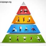 Where on the Physical Activity Pyramid Do Lifestyle Activities Belong?