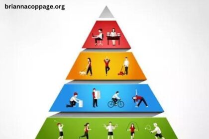 Where on the Physical Activity Pyramid Do Lifestyle Activities Belong?