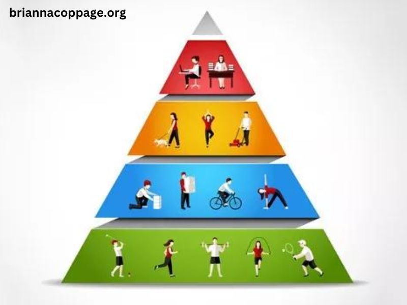 Where on the Physical Activity Pyramid Do Lifestyle Activities Belong?